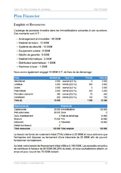 modèle de business plan d'auberge de jeunesse