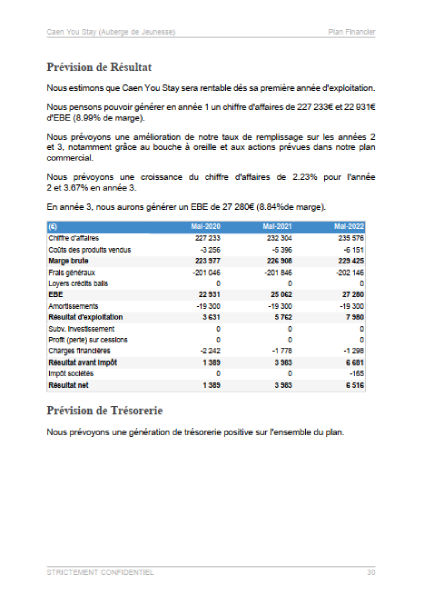compte de résultat du modèle de business plan d'auberge de jeunesse