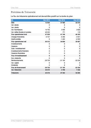 tableau des flux de trésorerie du modèle de business plan de restaurant