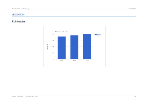 graphique modele business plan espace de coworking