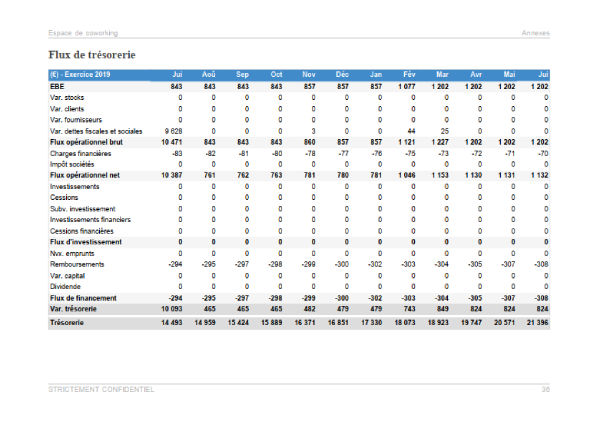 previsionnel tresorerie modele business plan espace de coworking