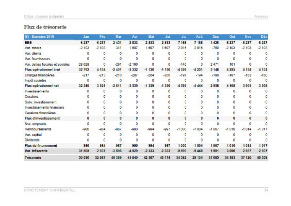 Prévisionnel de trésorerie mensuel du modèle de business plan de crêperie