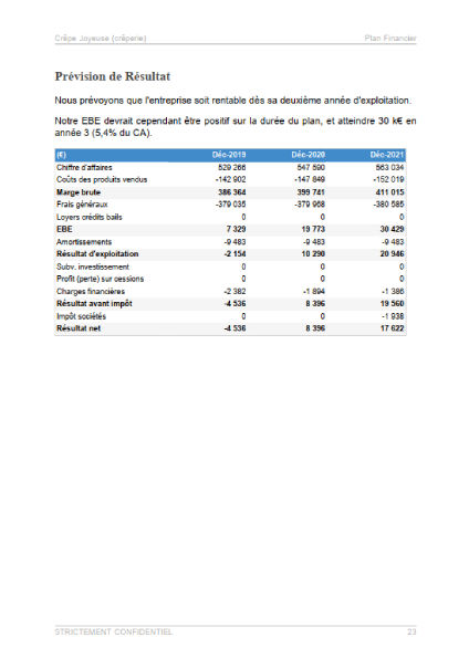 compte de résultat du modèle de business plan de crêperie