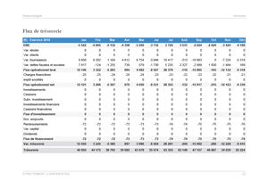 Prévisionnel de trésorerie mensuel du modèle de business plan d'agence de voyage
