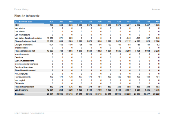 Prévisionnel de trésorerie mensuel du modèle de business plan d'escape game
