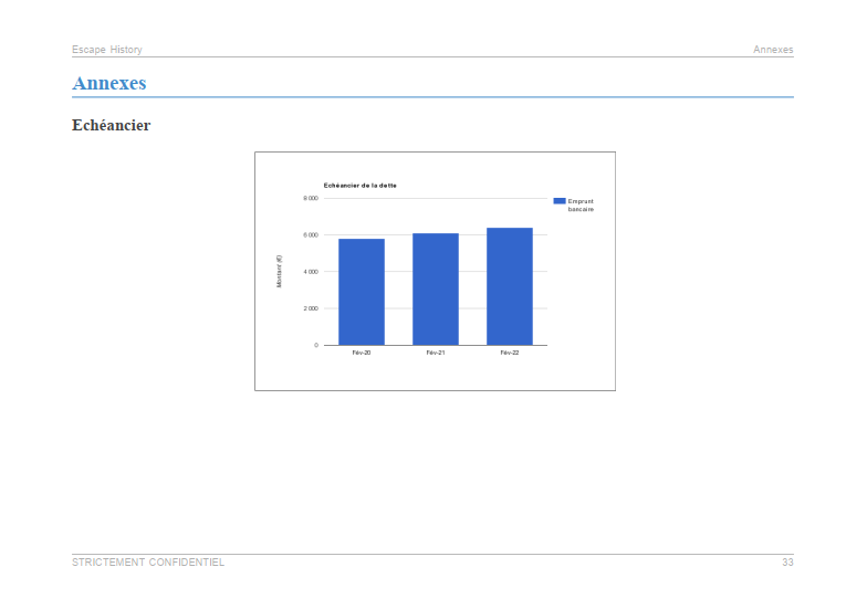 Exemple de graphique du modèle de business plan d'escape game