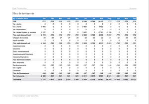Prévisionnel de trésorerie mensuel du modèle de business plan d'entreprise de bâtiment