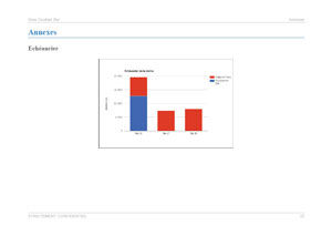 Exemple de graphique du modèle de business plan de bar