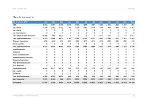 Prévisionnel de trésorerie mensuel du modèle de business plan de bar
