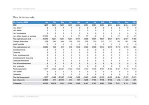 Prévisionnel de trésorerie mensuel du modèle de business plan de VTC