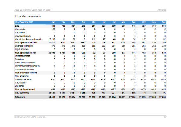 Prévisionnel de trésorerie mensuel du modèle de business plan de foot indoor