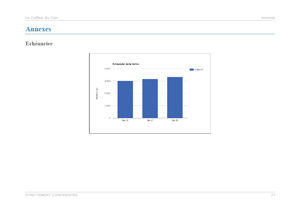 Exemple de graphique du modèle de business plan de salon de coiffure