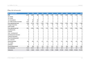 Prévisionnel de trésorerie mensuel du modèle de business plan de salon de coiffure