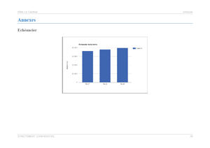 Exemple de graphique du modèle de business plan d'hôtel
