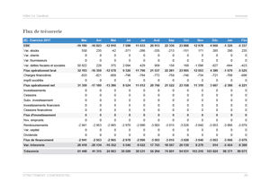 Prévisionnel de trésorerie mensuel du modèle de business plan d'hôtel