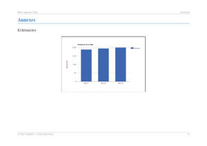 Exemple de graphique du modèle de business plan d'agence de communication