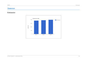 Exemple de graphique du modèle de business plan d'institut de beauté