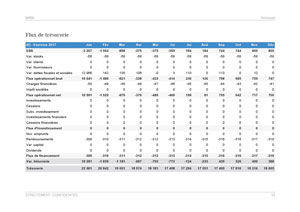 Prévisionnel de trésorerie mensuel du modèle de business plan d'institut de beauté