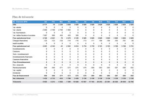 Prévisionnel de trésorerie mensuel du modèle de business plan de consultant indépendant