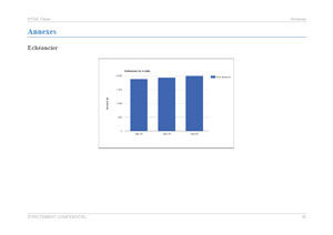 Exemple de graphique du modèle de business plan d'entreprise de nettoyage