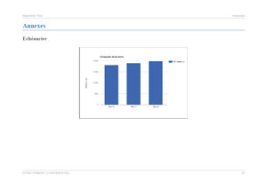 Exemple de graphique du modèle de business plan de pizzéria
