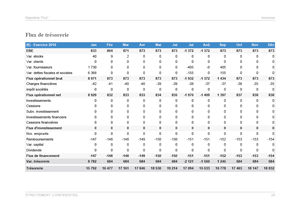 Prévisionnel de trésorerie mensuel du modèle de business plan de pizzéria