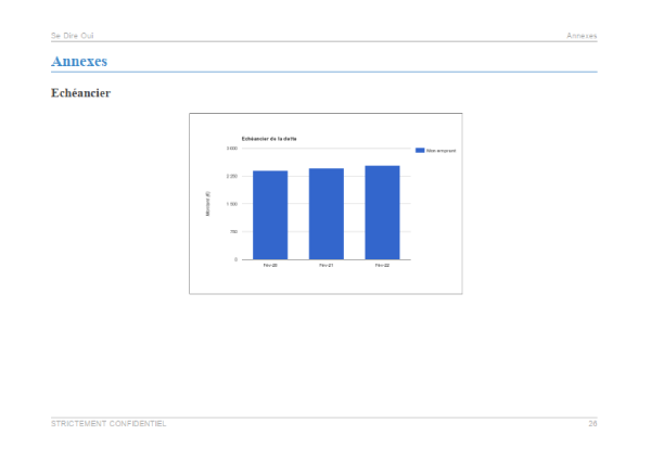 Exemple de graphique du modèle de business plan de wedding planner