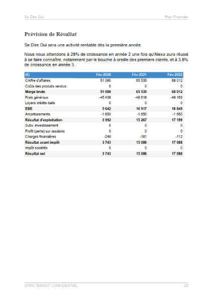 compte de résultat du modèle de business plan de wedding planner