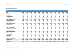 Prévisionnel de trésorerie mensuel du modèle de business plan de salon de thé