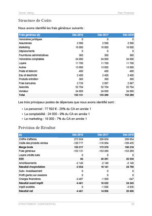 compte de résultat du modèle de business plan d'épicerie fine