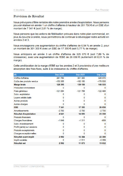 compte de résultat du modèle de business plan de magasin de cycles