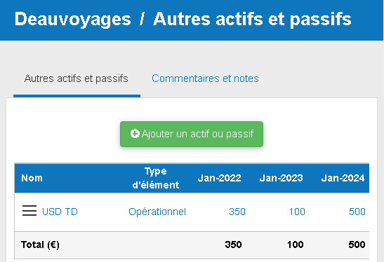 autres actifs et passifs dans The Business Plan Shop