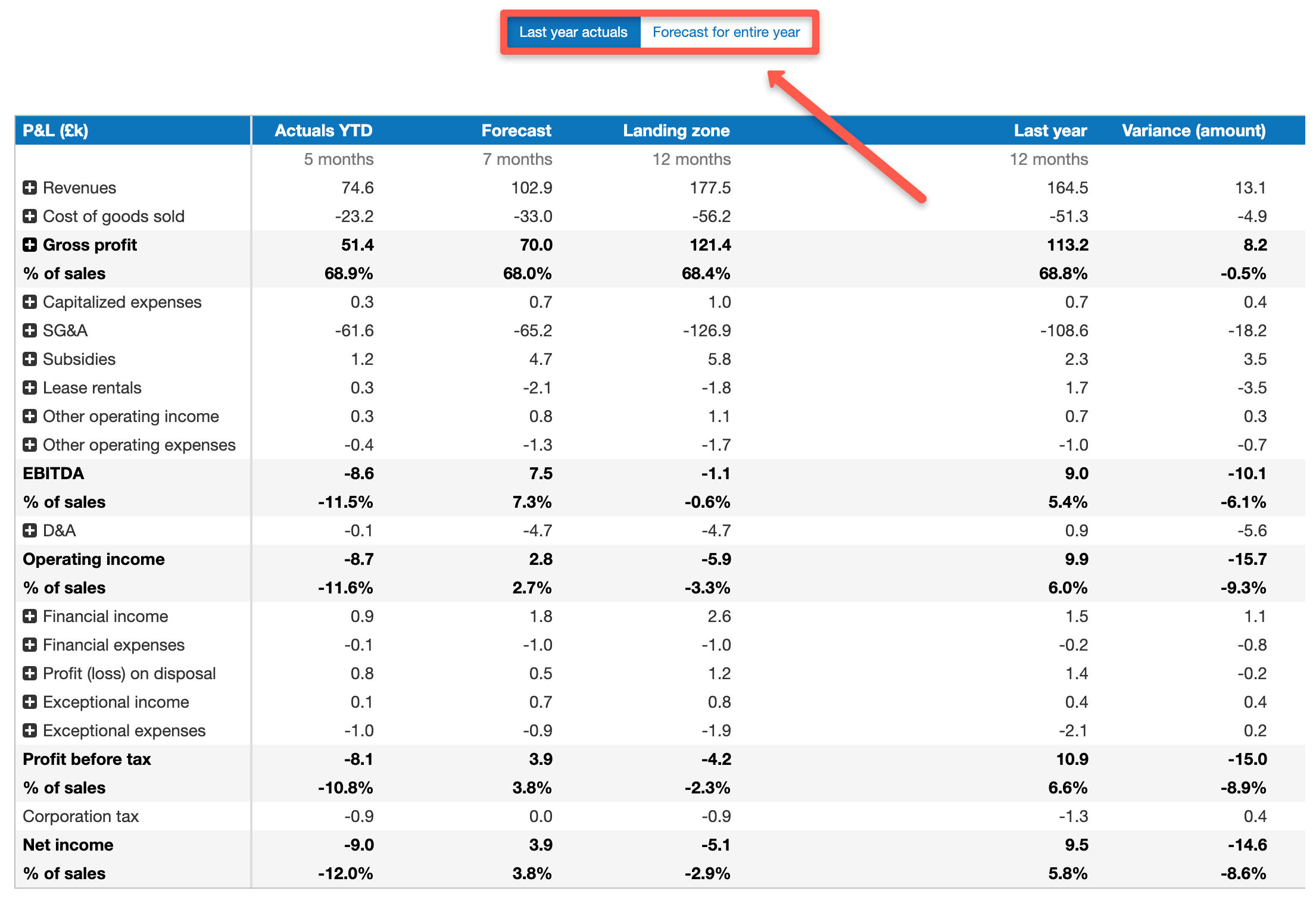 comparing my landing zone with last year's actuals and forecast for my entire year