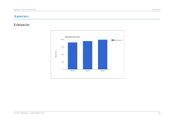 Exemple de graphique du modèle de business plan de cabinet de recrutement