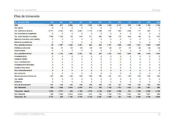 Prévisionnel de trésorerie mensuel du modèle de business plan d'agence de recrutement