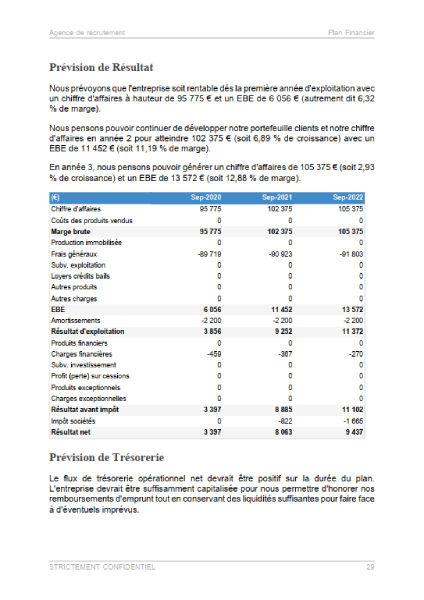 compte de résultat du modèle de business plan d'agence de recrutement