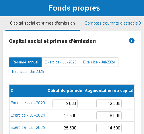 fonds propres dans The Business Plan Shop