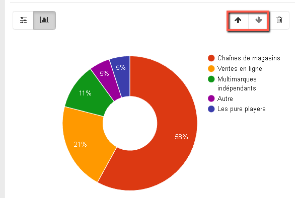 réordonner les sous-sections dans mon éditeur de section