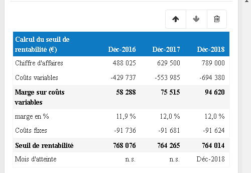 utiliser le logiciel de The Business Plan Shop pour créer un tableau de rentabilité