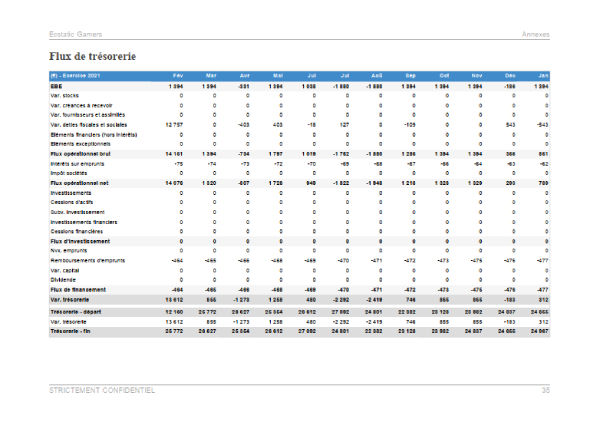 Prévisionnel de trésorerie mensuel du modèle de business plan de bar gaming