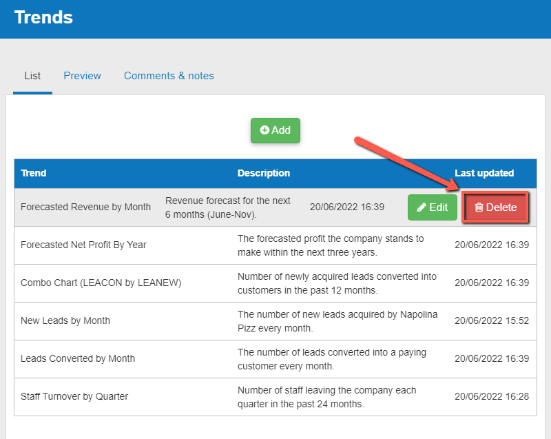  deleting a trend on desktop in The Business Plan Shop