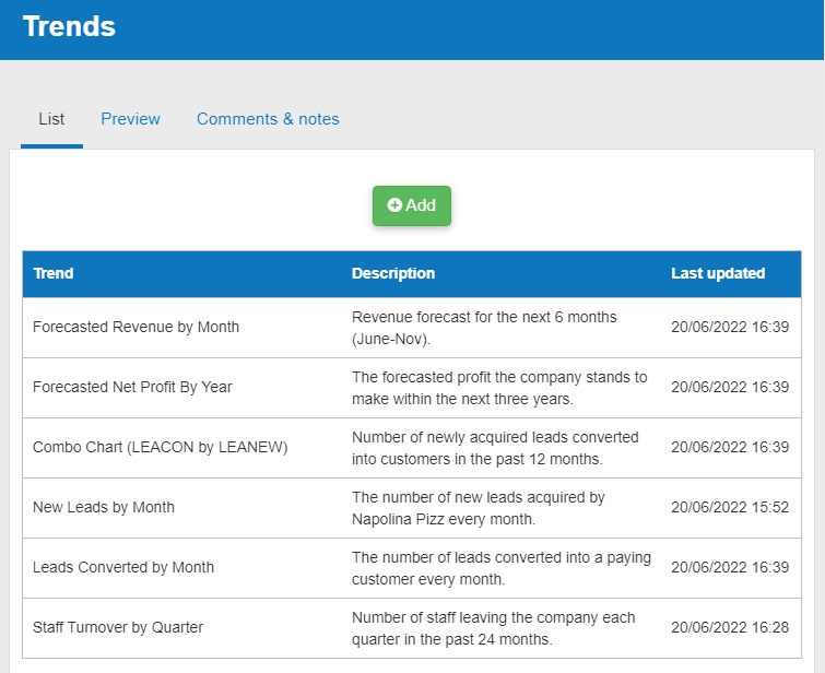 Managing my trends in The Business Plan Shop's financial forecasting software