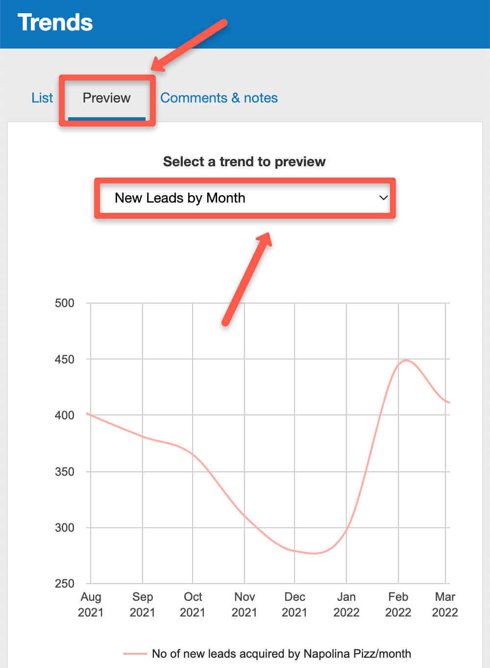 previewing my list of trends in The Business Plan Shop's financial forecasting software