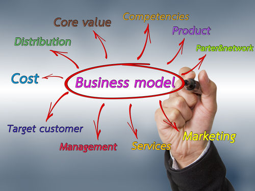 difference between business model canvas and business plan