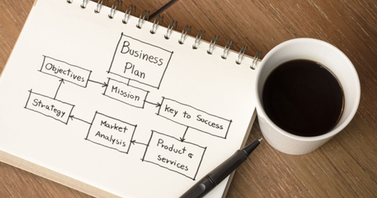 Business plan outline 