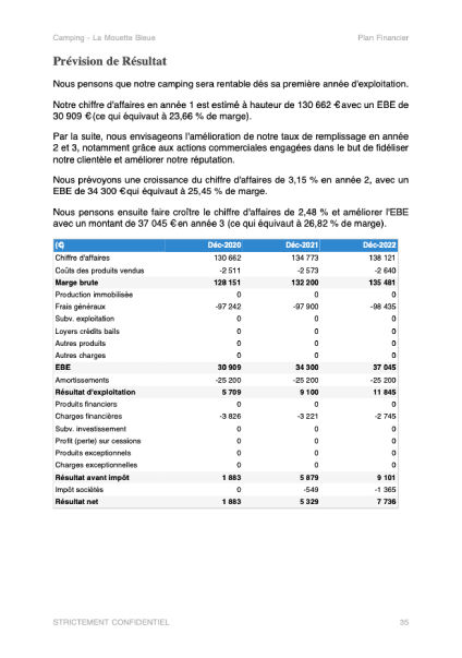 compte de résultat du modèle de business plan camping pdf