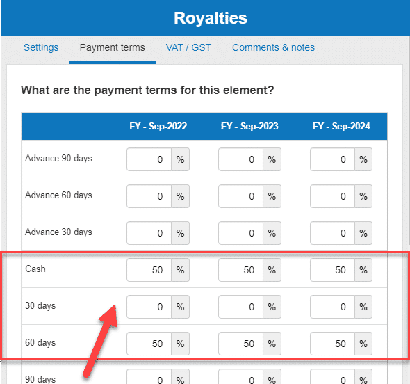 the payment terms agreed with clients in terms of advances, cash and credit
