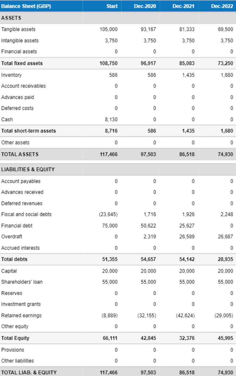 balance sheet example