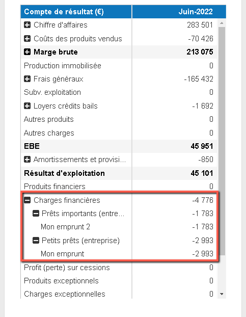 regroupement des prêts par segments