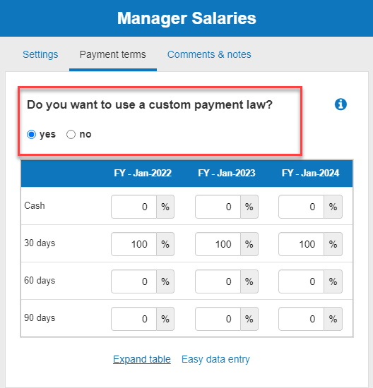the payment terms agreed with employees in terms of cash and credit
